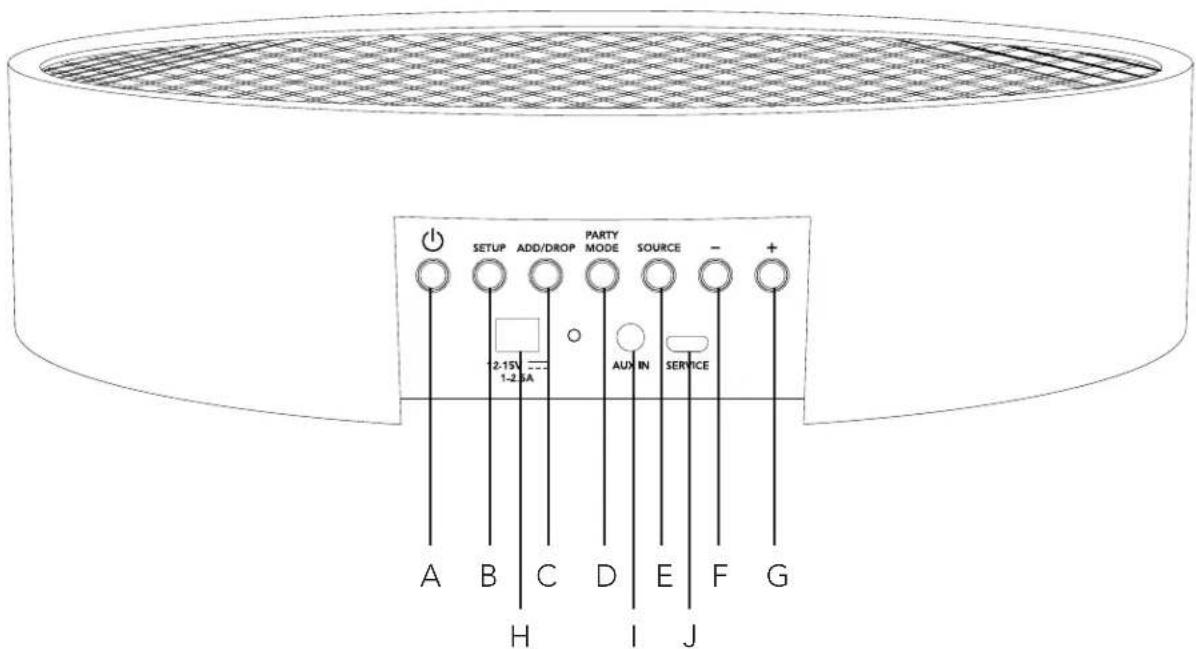 TIVOLI AUDIO ORB - Panneau du bas - 1