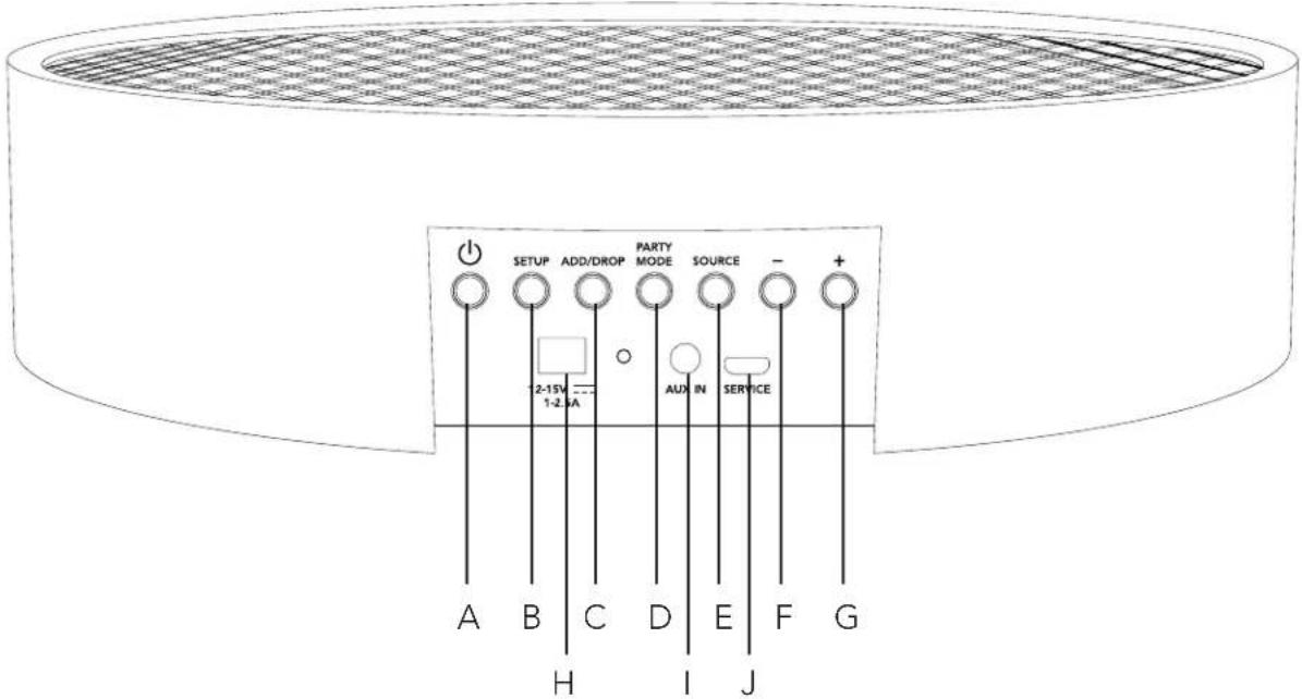 TIVOLI AUDIO ORB - Pannello inferiore - 1