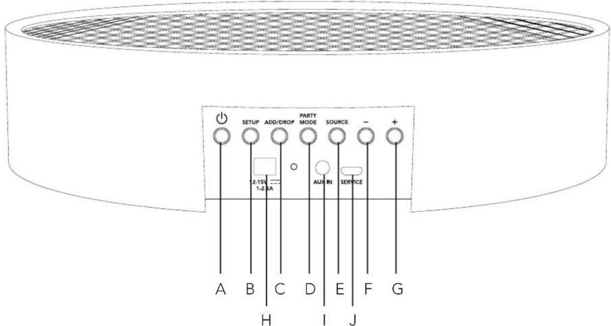 TIVOLI AUDIO ORB - Bunnpanel - 1