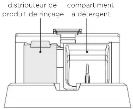 Fisher & Paykel DD24STX6HI1 - Quantités recommandées de détérgent en poudre - 1