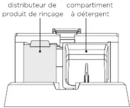 Fisher & Paykel DD24DTX6I1 - Quantités recommandées de détérgent en poudre - 1
