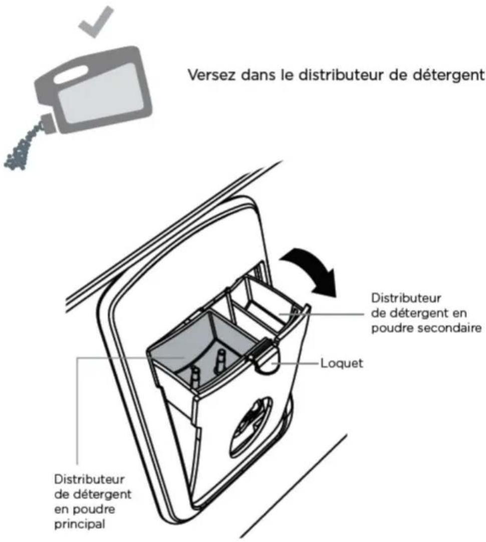Fisher & Paykel DD24DAX9 N - Détergent pour lave-vaisselle en poudre - 1