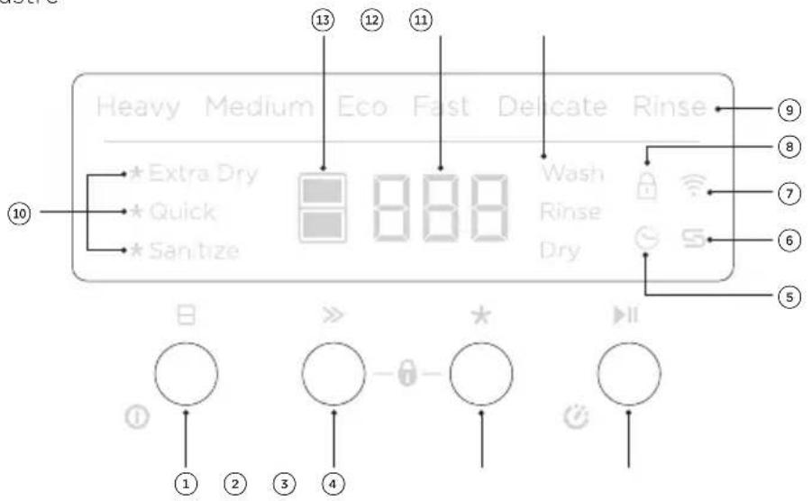 Heavy Medium Eco Fast Delicate Rinse Extra Dry 888 Wash Rinse Quick San tize Dry ⑩ ⑪ ⑫ ⑬ ⑭ ⑦ ⑧ ⑨ ⑩ ① ① ② ③ ④ ⑤ ⑥ ⑦ ⑧ ⑨ ⑩ ⑪