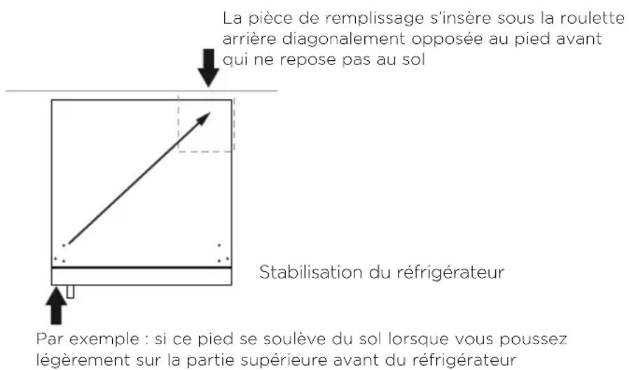 Fisher & Paykel RF170WDRUX5 N - Que faire si votre apparéil est instable - 2