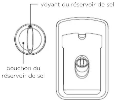 Fisher & Paykel DD24DCTW9 N - Comment replir le distributeur de produit de rinceage - 7