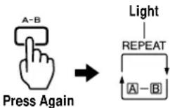 TASCAM CD160 - Press the A-B button again (REPEAT and A-B light.) at the ending point (B). - 1