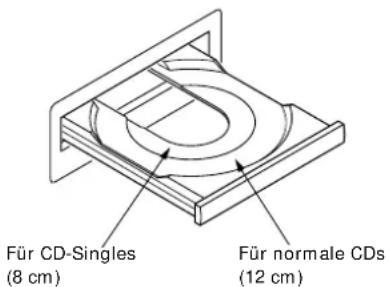 Für CD-Singles (8 cm) Für normale CDs (12 cm)
