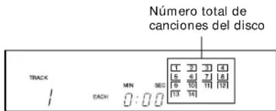 Número total de canciones del disco TRACK / EACH MIN SEC [1 2 3 4] [5 6] [7 8] [9 10] [11 12] [13 14]