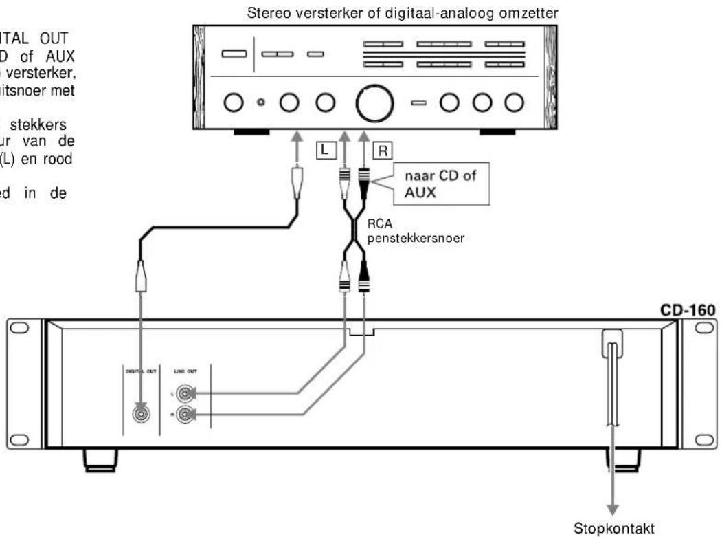 Stereo versterker of digitaal-analoog omzetter L R naar CD of AUX RCA penstekkersnoer CD-160 Stopkontakt
