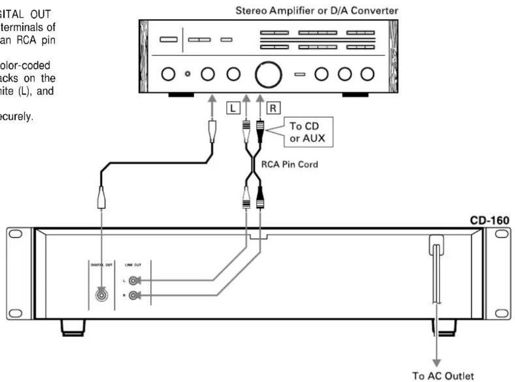 TASCAM CD160 - LINE OUT terminals - 1