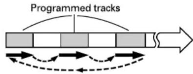 TASCAM CD160 - Repeat Function - 1