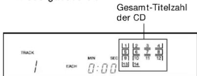 Gesamt-Titelzahl der CD TRACK EACH MIN SEC 1 2 3 4 5 6 7 8 9 10 11 12 13 14
