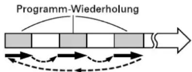 Programm-Wiederholung