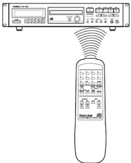 TASCAM CD160 - ■Remote Control Unit - 1