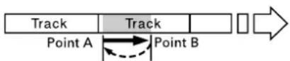 TASCAM CD160 - ■To repeat a designated section (A-B repeat mode) - 1