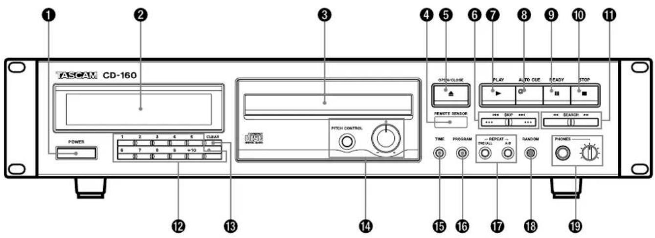 TASCAM CD160 - Accessoires standard: - 1