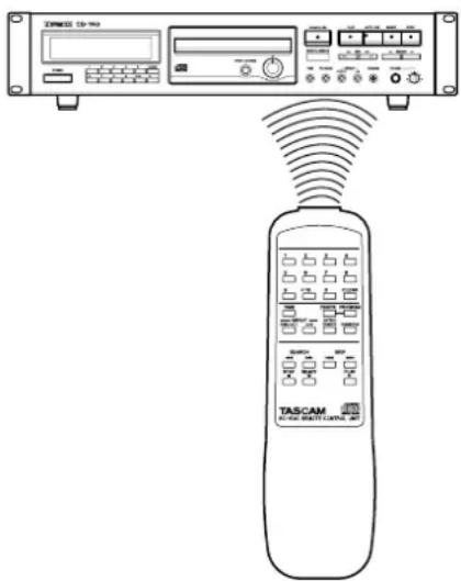 TASCAM CD160 - ■Control remoto - 1