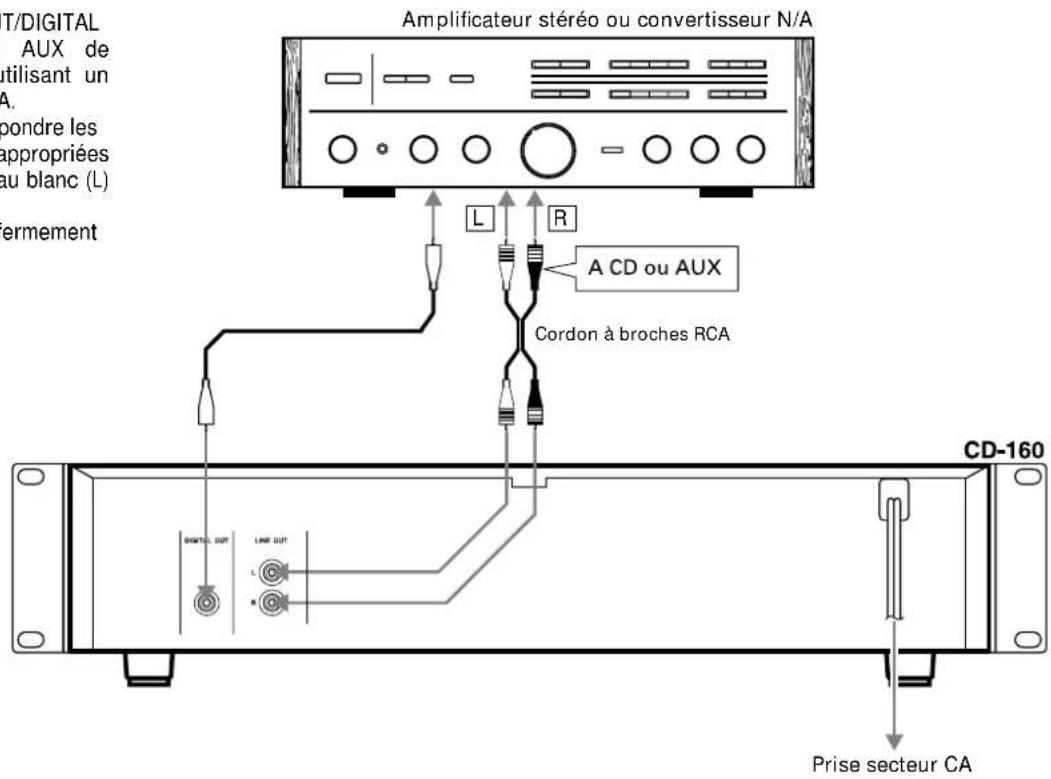 T/DIGITAL AUX de utilisant un A. pondre les appropriées au blanc (L) fermement Amplificateur stéréo ou convertisseur N/A L R A CD ou AUX Cordon à broches RCA CD-160 PRise secteur CA