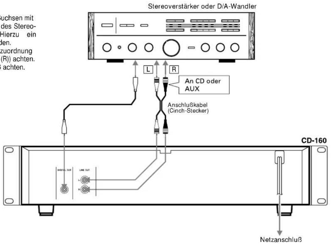 Stereoverstärker oder D/A-Wandler L R An CD oder AUX Anschlußkabel (Cinch-Stecker) CD-160 INTEGRAL OUT LINE OUT Netzanschluß