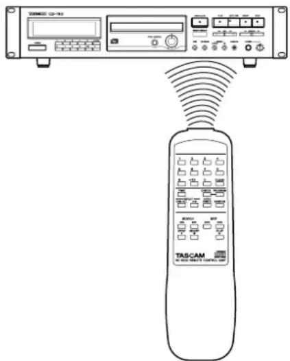 SINCE CD-10 TASCAM R/W MODE CONTROL