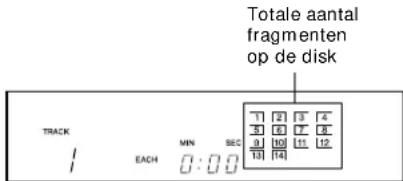 Totale aantal fragmenten op de disk TRACK / EACH MIN SEC 0:00 1 2 3 4 3 6 7 8 9 10 11 12 13 14