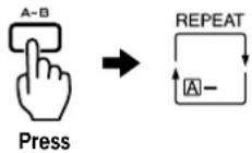 TASCAM CD160 - ■To repeat a designated section (A-B repeat mode) - 2