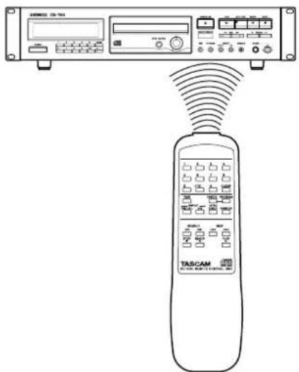 TASCAM CD160 - ■Unità di telecomando - 1