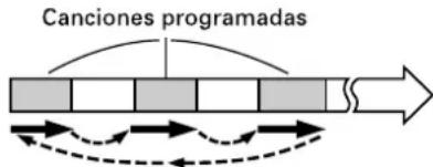 Canciones programadas