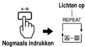 A-B Nogmaals indrukken Lichten op REPEAT A-B