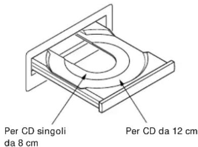 Per CD singoli da 8 cm Per CD da 12 cm