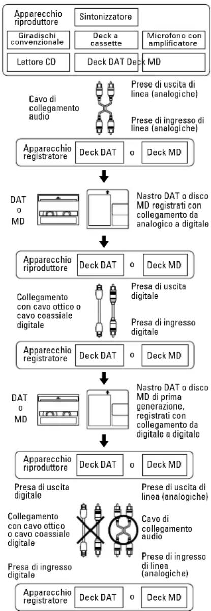 TASCAM MD350 - Regola 2 - 1