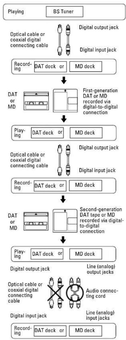 TASCAM MD350 - Rule 3 - 1