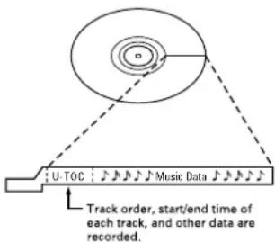 TASCAM MD350 - U-TOC - 1
