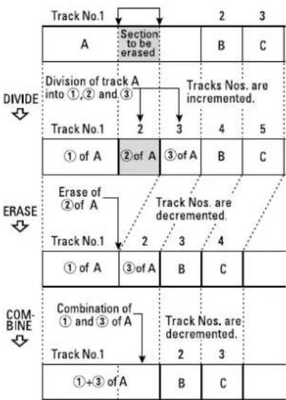 TASCAM MD350 - (Example): To erase a part of A with track number 1 - 1