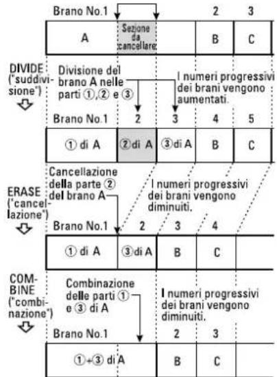 TASCAM MD350 - Tasti usati in questa pagina - 3