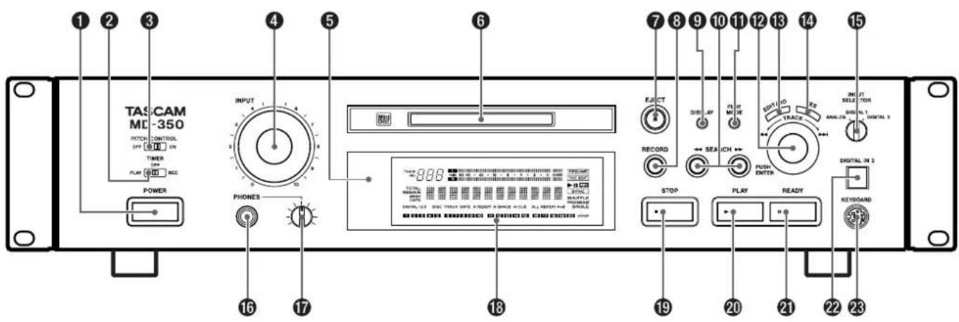 TASCAM MD350 - Cordon d'alimentation - 2