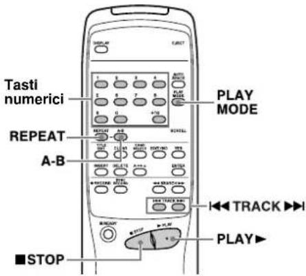 TASCAM MD350 - Tasti usati in questa pagina - 2