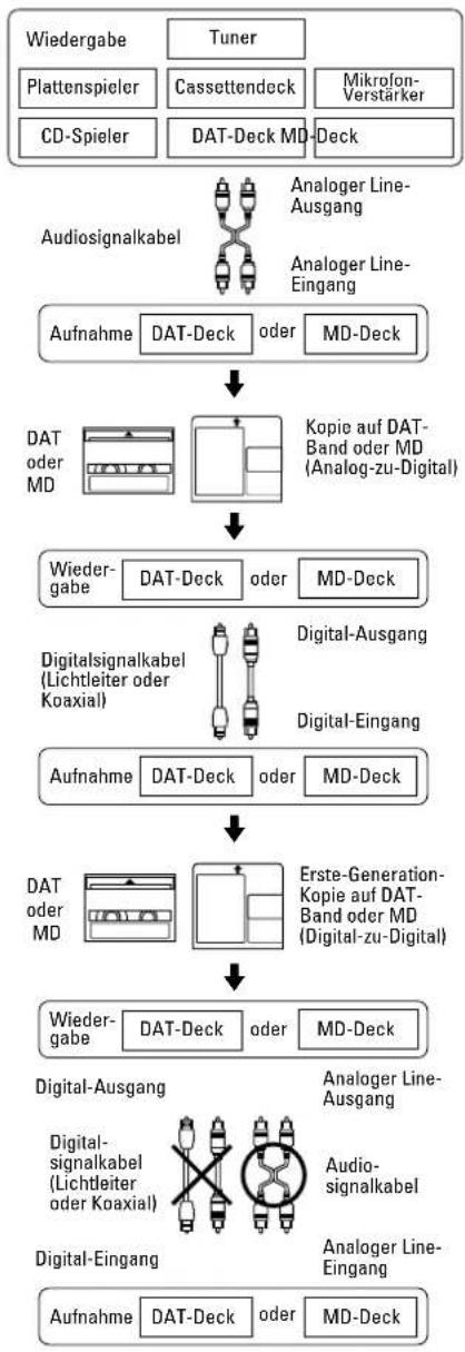 TASCAM MD350 - Richtlinie 2 - 1