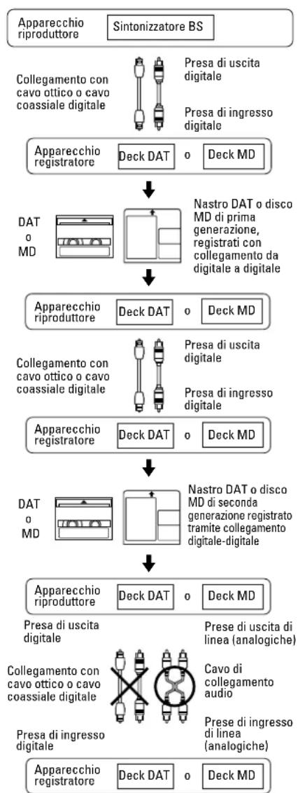 TASCAM MD350 - Regola 3 - 1