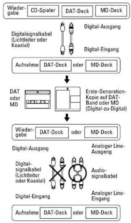 TASCAM MD350 - Richtlinie 1 - 1