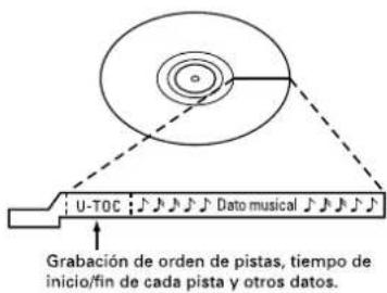 TASCAM MD350 - U-TOC - 1