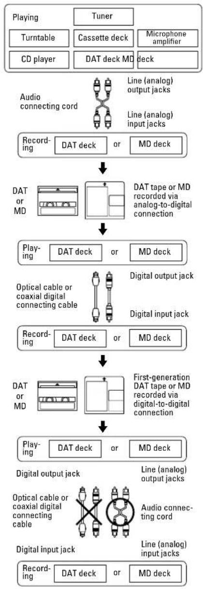 TASCAM MD350 - Rule 2 - 1