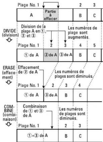 TASCAM MD350 - Pour effacer une partie d'une plage - 1