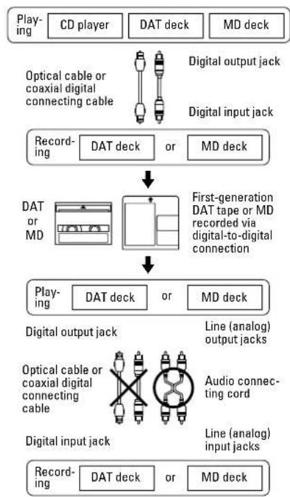 TASCAM MD350 - Rule 1 - 1