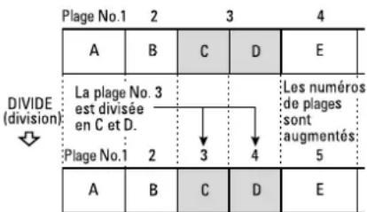 TASCAM MD350 - Division d'une plaque (fonction DIVIDE) - 1