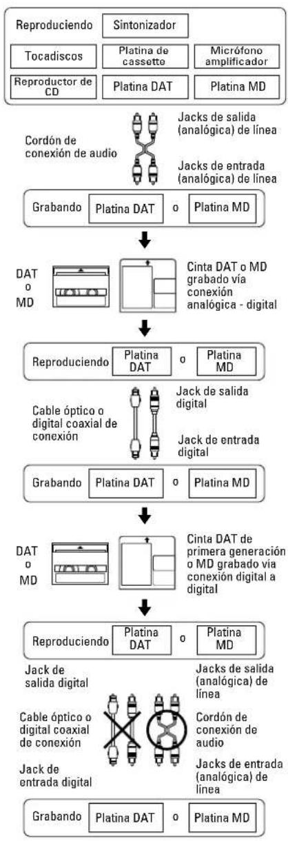 TASCAM MD350 - Regla 2 - 1