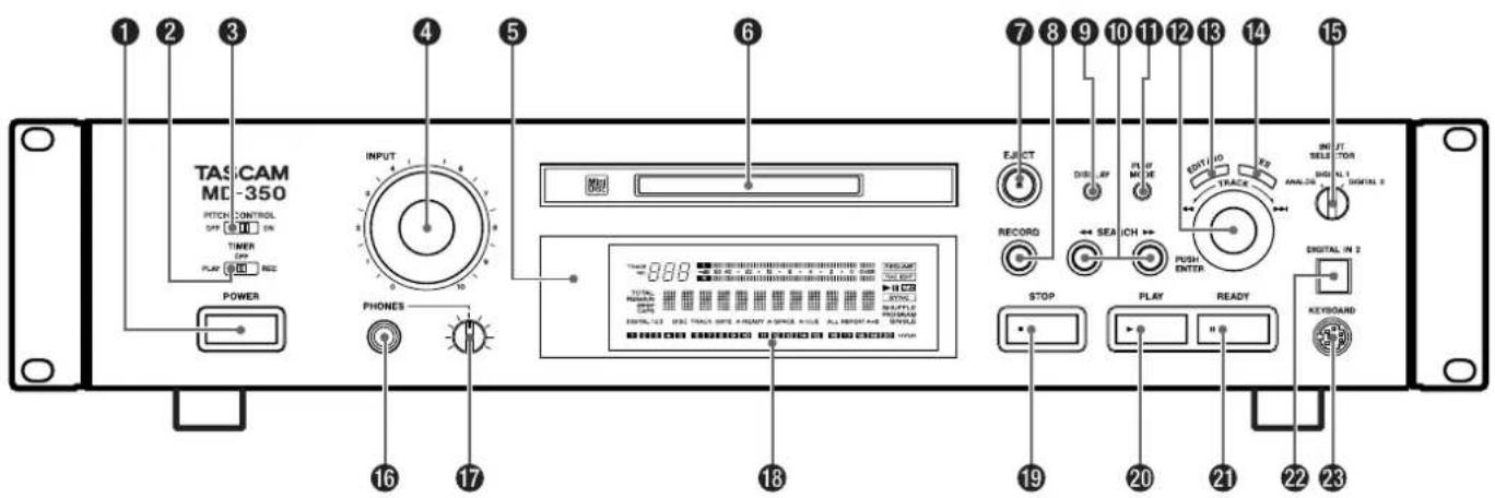 TASCAM MD350 - Cavo di alimentazione - 2