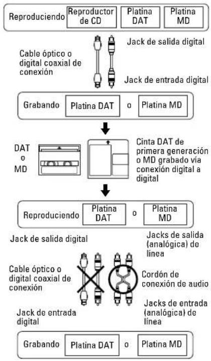 TASCAM MD350 - Regla 1 - 1
