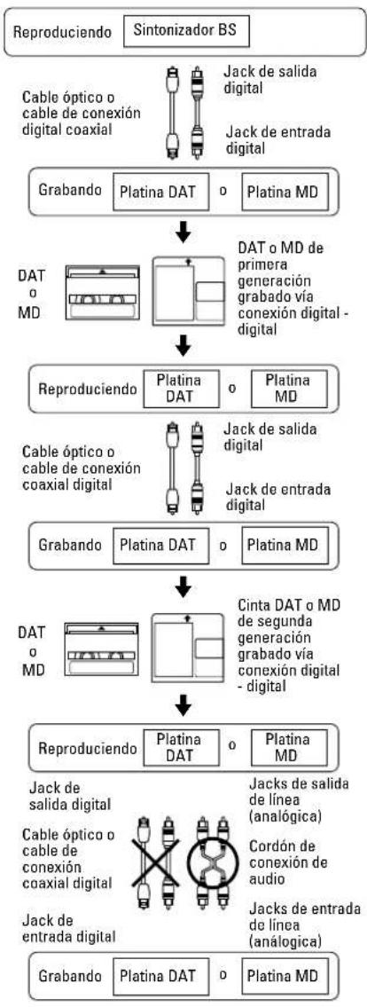 TASCAM MD350 - Regla 3 - 1