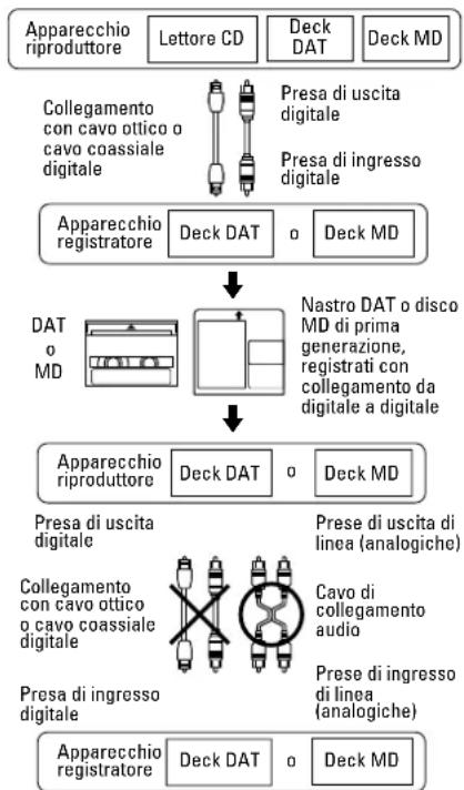 TASCAM MD350 - Regola 1 - 1
